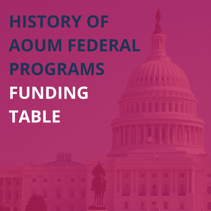 Funding Table History of AbstinenceOnlyUntilMarriage Federal